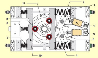 Turnstile Parts